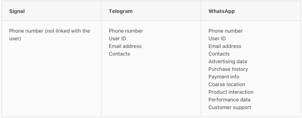 Porovnání messengerů - ukládání dat o uživatelích Porovnání messengerů - ukládání dat o uživatelích